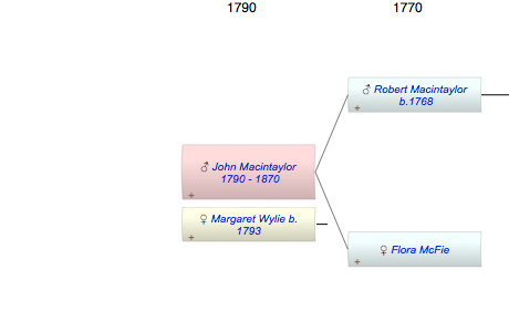 John Macintaylor