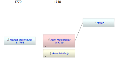 John Macintaylor