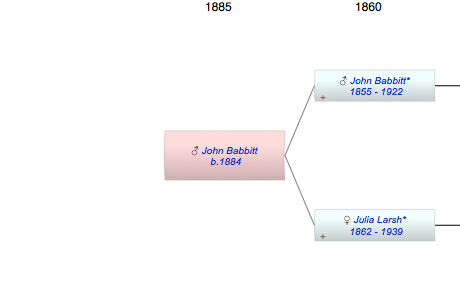 John Babbitt