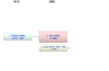 John Frederick Miller