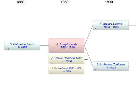Joseph Larsh