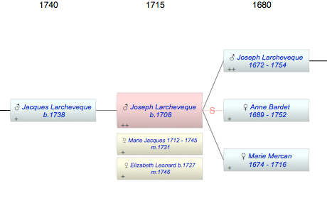 Joseph Larcheveque