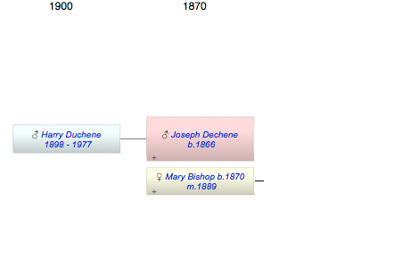 Joseph Dechene