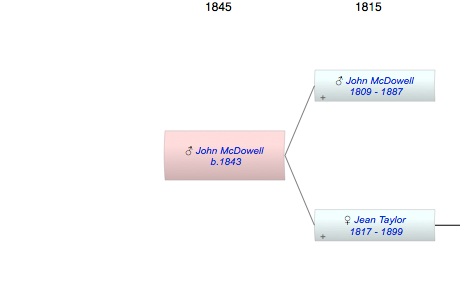 John McDowell