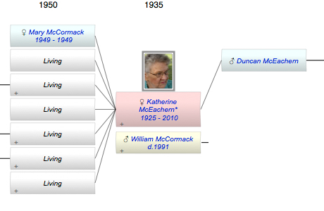 Katherine Florence McEachern*