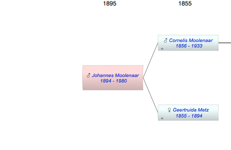 Johannes Philippus Moolenaar