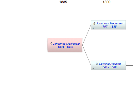 Johannes Pieter Moolenaar