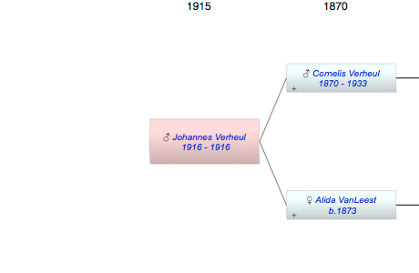 Johannes Joseph Anthonius Verheul