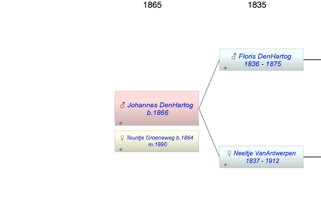 Johannes DenHartog