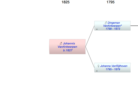 Johannis VanAntwerpen