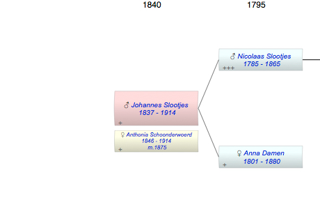 Johannes Slootjes