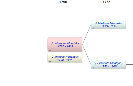 Johannes Moerinks