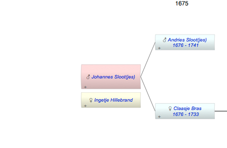 Johannes Sloot(jes)