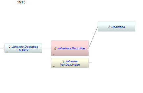 Johannes Doornbos