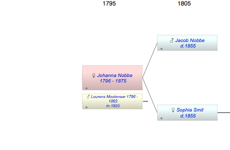 Johanna Maria Peterse Nobbe