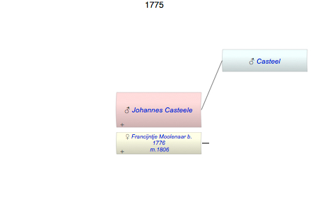 Johannes Izaac Casteele