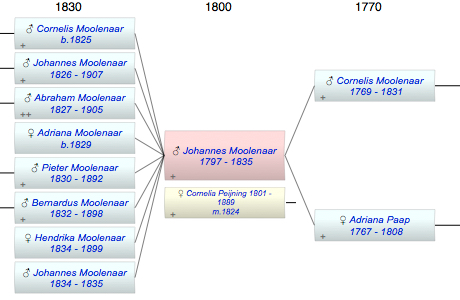 Johannes Moolenaar