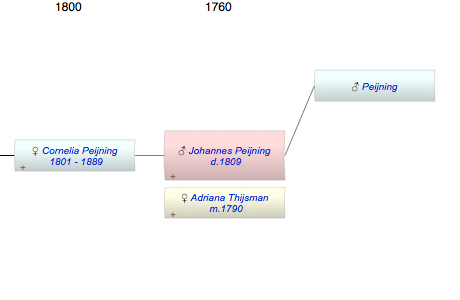 Johannes Philippus Peijning