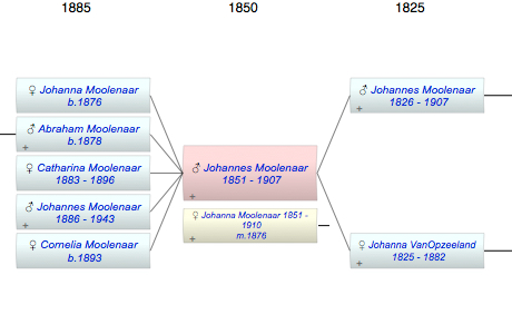 Johannes Moolenaar