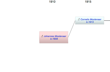 Johannes Petrus Moolenaar