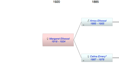 Margaret Ellwood