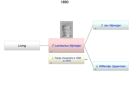 Lambertus Nijmeijer