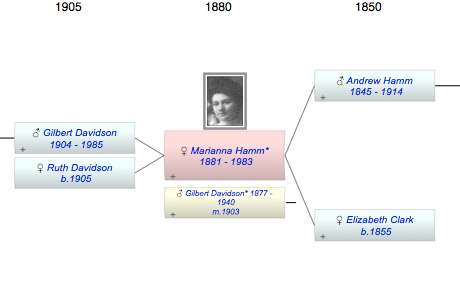 Marianna Hamm*