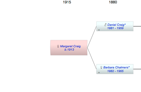 Margaret Fyfe Craig