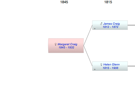Margaret M. Craig