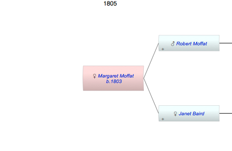 Margaret Moffat