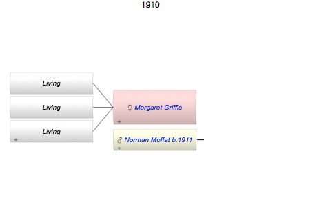 Margaret Elizabeth Griffis