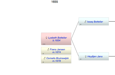 Lysbeth Bottelier