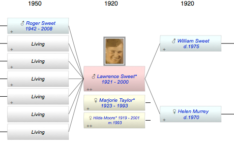 Lawrence Sweet*