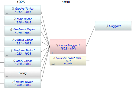 Laura Myrtle Huggard