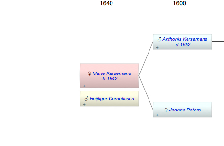 Marie Anthonij Thomas Kersemans