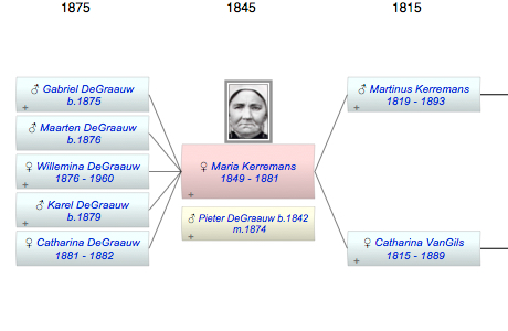 Maria Kerremans
