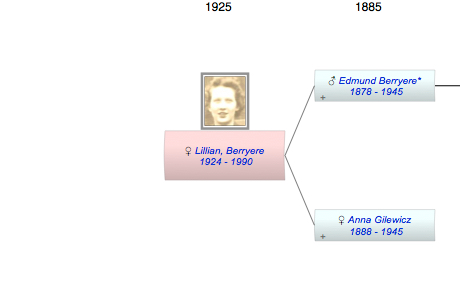 Lillian, Beatrice Berryere