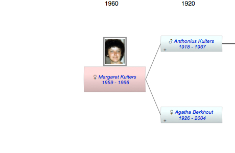 Margaret Jean Mary Kuiters
