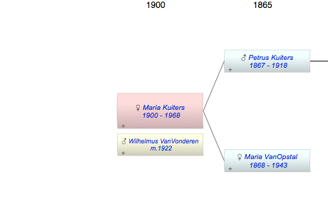 Maria Helena Kuiters