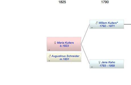 Maria Kuiters