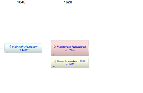 Margarete Hashagen