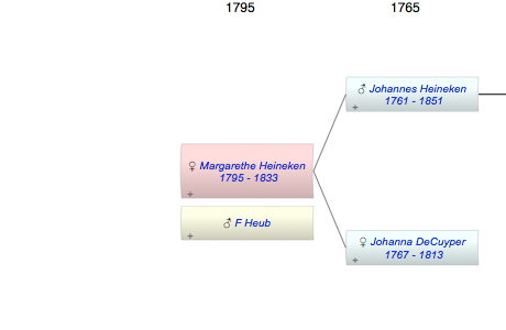 Margarethe Charlotte Heineken