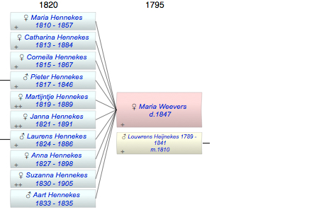 Maria Weevers