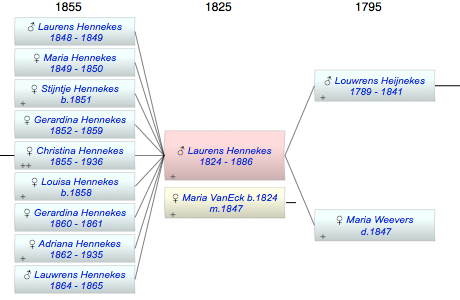 Laurens Hennekes