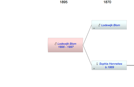 Lodewijk Abraham Blom