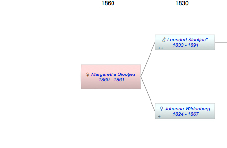 Margaretha Maria Slootjes