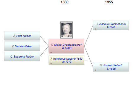 Maria Josina Grootenboers*