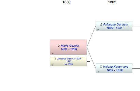 Maria Johanna Philippina Gerstin