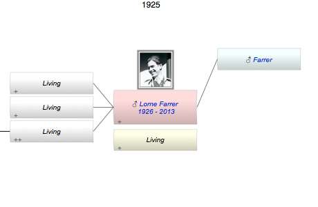 Lorne Addison Farrer