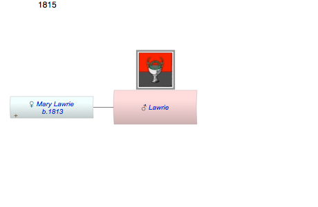 Lawrie